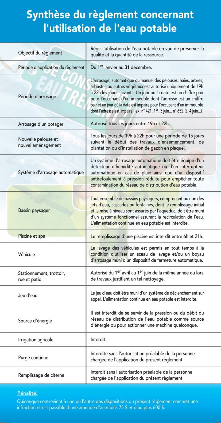 Foire aux questions Ville d'Acton Vale